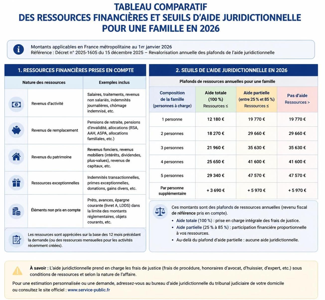 découvrez comment remplir un formulaire d'aide juridictionnelle en 2026 avec notre guide étape par étape pour faciliter vos démarches administratives.
