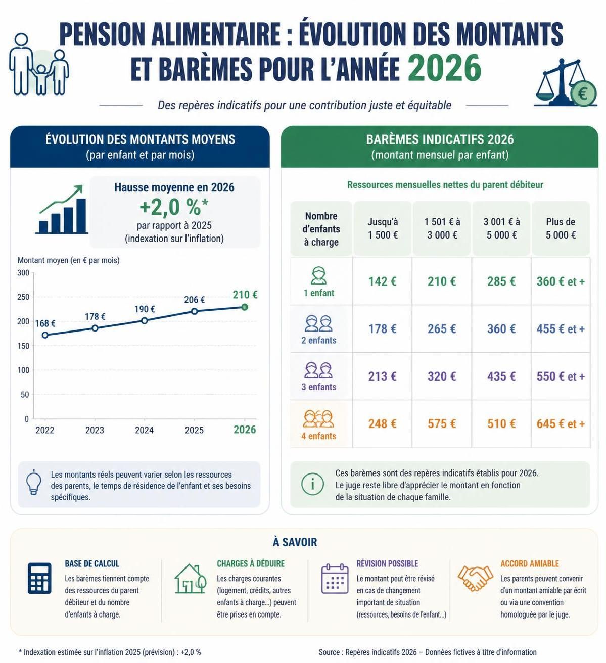découvrez tout ce qu'il faut savoir sur la nouvelle loi concernant la pension alimentaire appliquée par la caf en 2026, ses changements, modalités et impacts.